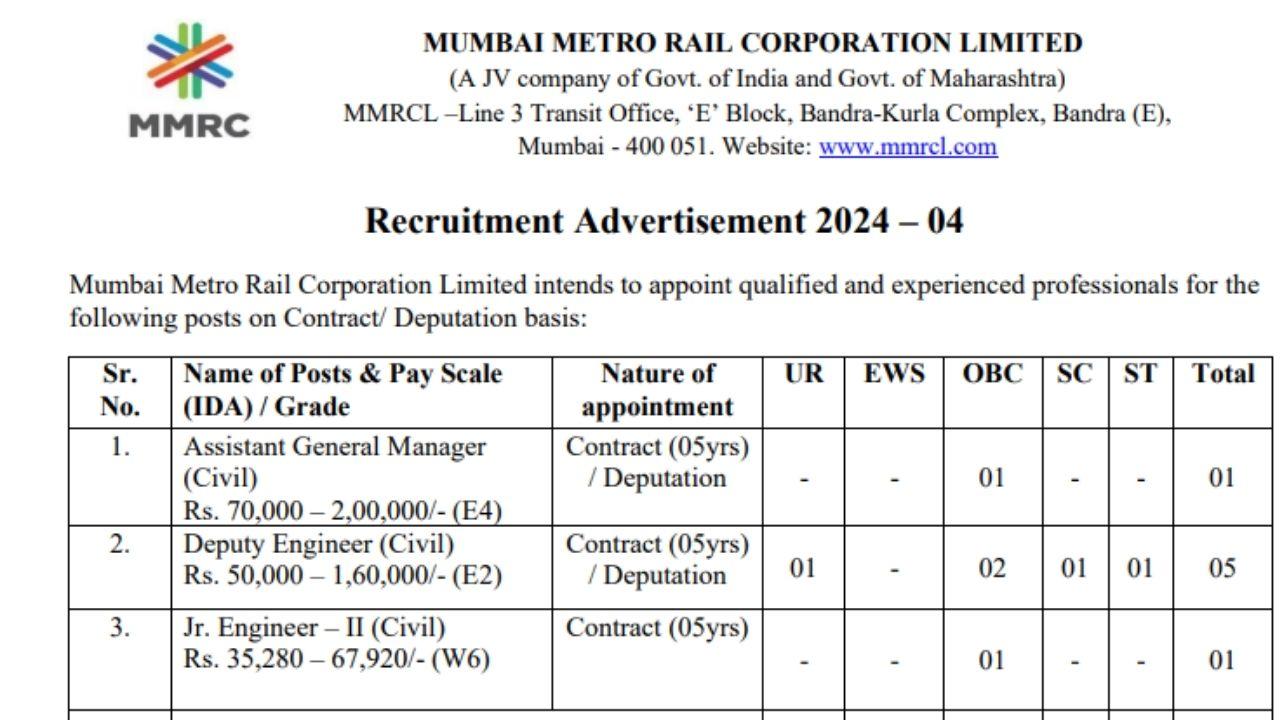 METRO VACANCY 2024: मुंबई मेट्रो में निकली बिना परीक्षा डायरेक्ट भर्ती, अच्छी खासी मिलेगी महीना सैलरी metro vacancy 2024 direct recruitment