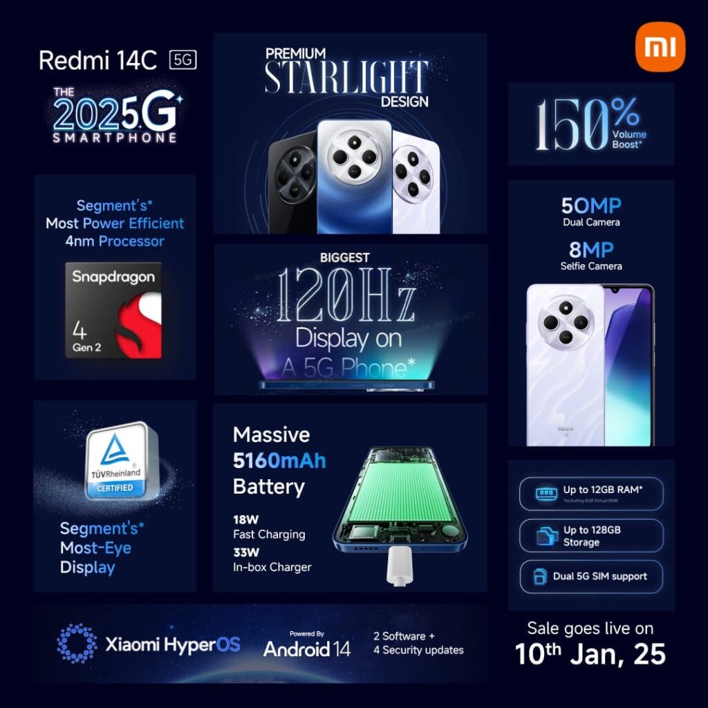 Redmi ने लॉन्च किया Snapdragon प्रोसेसर और 5160 mAh बैटरी वाला 5G फोन, कीमत 10 हजार से भी कम Redmi 14C 5G Specs