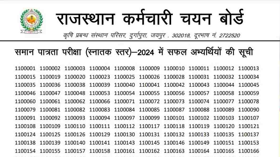RSMSSB CET Result 2025: राजस्थान CET ग्रेजुएशन लेवल रिजल्ट 2025 जारी, यहां देखें सीधा लिंक RSMSSB CET Result 2025: राजस्थान CET ग्रेजुएशन लेवल रिजल्ट 2025 जारी, यहां देखें सीधा लिंक