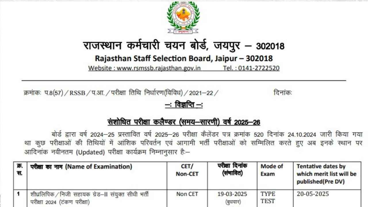 RSMSSB Exam Calendar: राजस्थान कर्मचारी चयन बोर्ड ने जारी किया नया एक्जाम कैलेंडर, यहां देखें डिटेल RSMSSB Exam Calendar: राजस्थान कर्मचारी चयन बोर्ड ने जारी किया नया एक्जाम कैलेंडर, यहां देखें डिटेल
